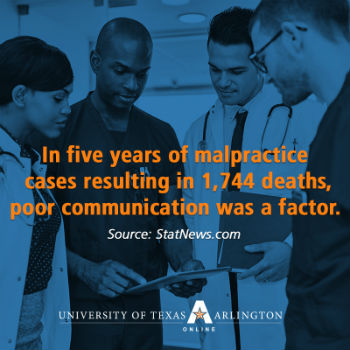 Poor communication has been a factor in over 1,700 deaths in a five year period